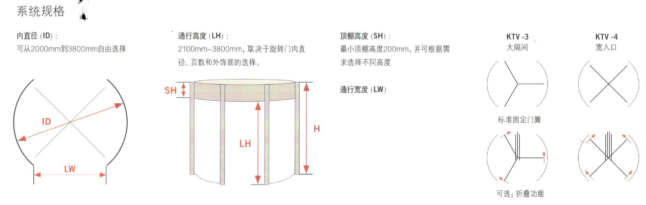 多玛旋转门规格