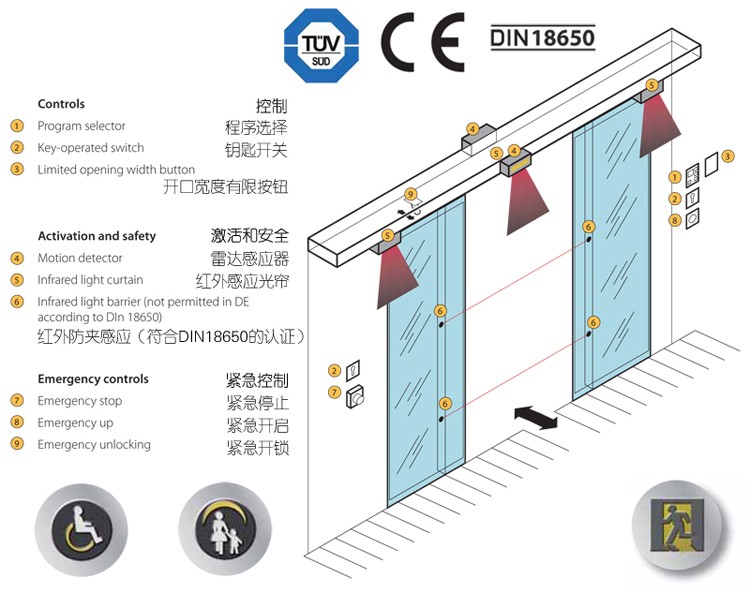 欧洲DIN18650执行标准