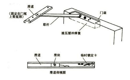 闭门器基本构建