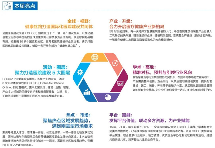 GMT医用自动门