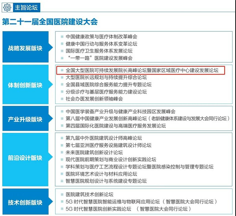 GMT医用自动门