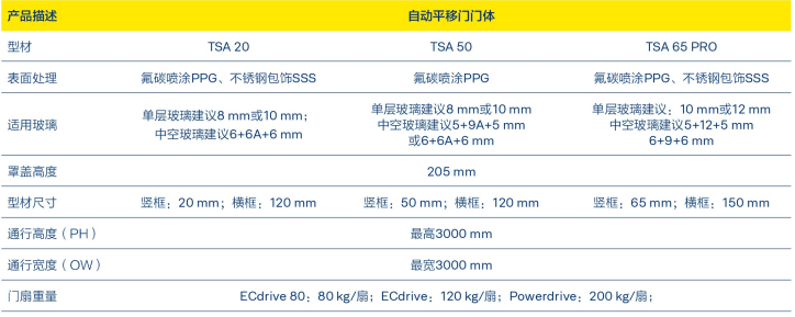 玲珑身形，全能身手—盖泽TSA系列自动平移门门体新品上市