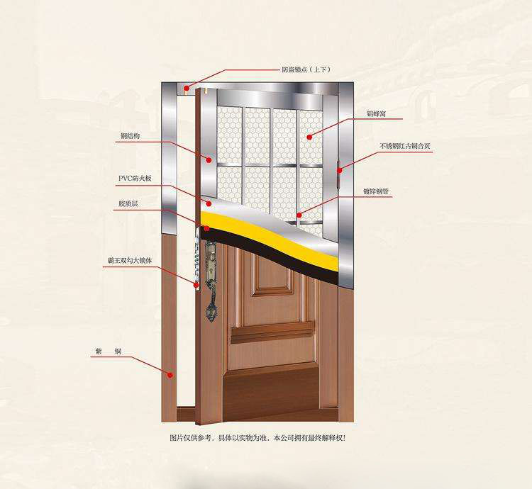 铜门为什么不是实心的？浅析铜门内部九大结构