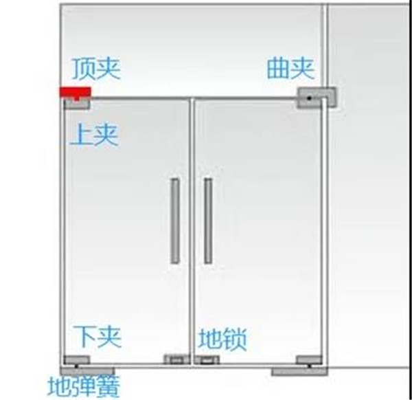 更安全的玻璃门五金，GMT玻璃门夹测试性能5倍于国标