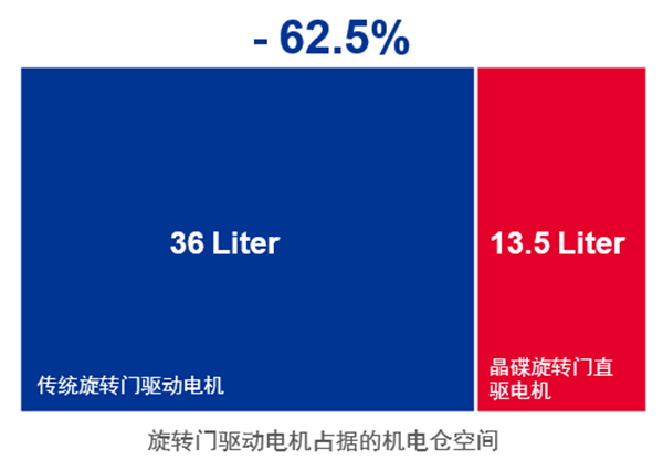 多玛凯拔晶碟旋转门