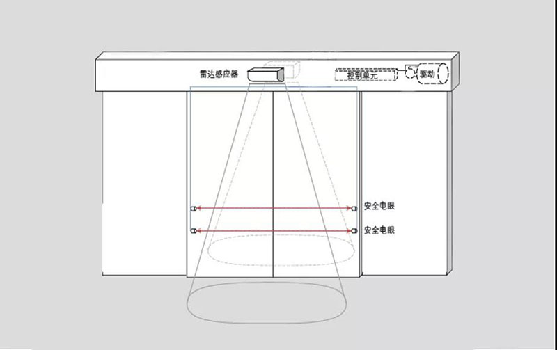 更安全的保护