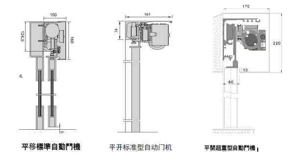 GMT门机