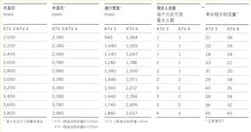 多玛旋转门参数