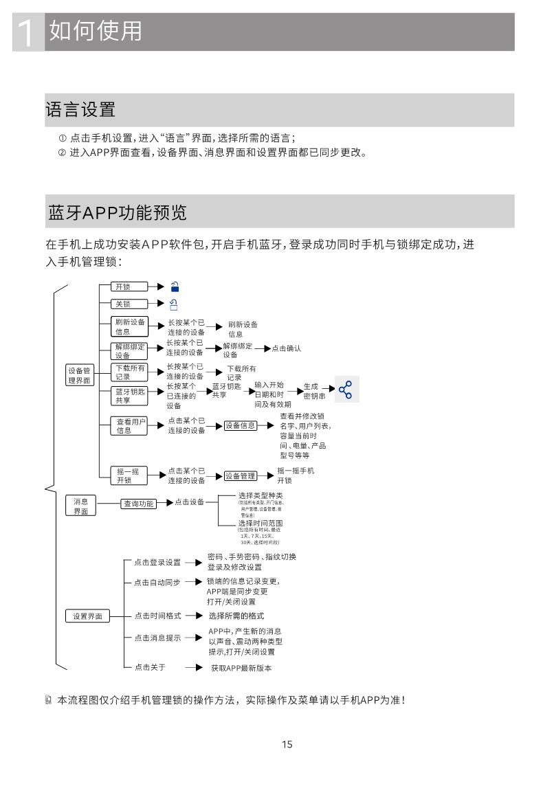 谷斯特指纹锁说明书图片