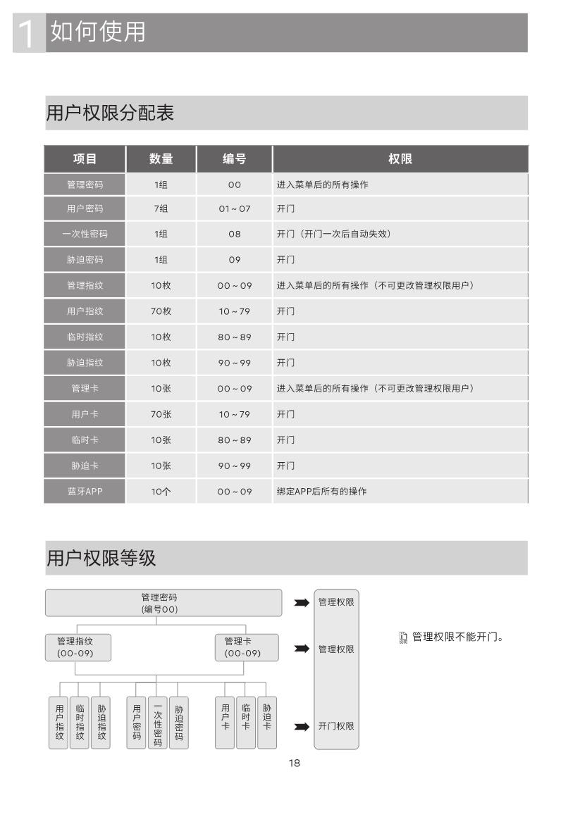 GD Pro智能锁说明书_18