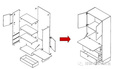 现代家具的秘密 -连接件决定的品质丨西安海福乐五金专卖店