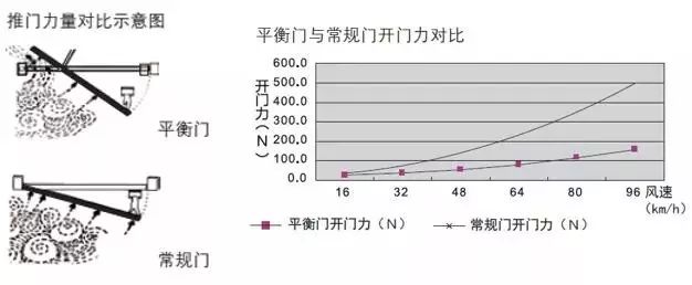 西安平衡门