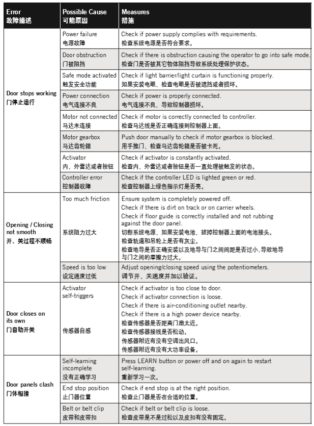 多玛自动门常见故障