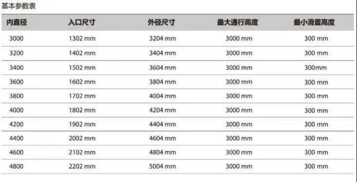 GEZE盖泽TSA 365 NT基本参数