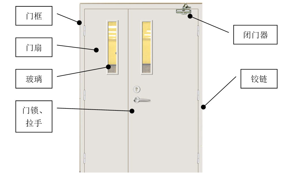 西安天卓防火门结构示意图