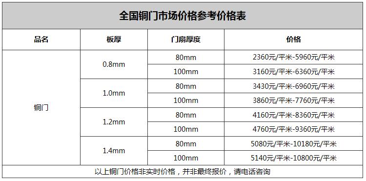 西安铜门多少钱？