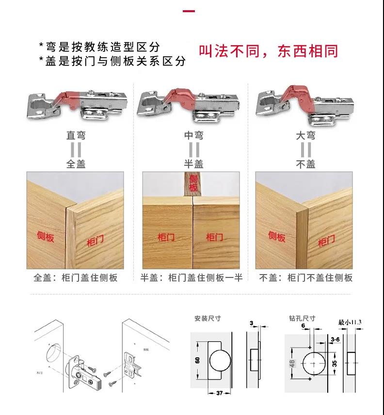 【五金百科】又一波五金干货，铰链选购全解！西安海福乐五金